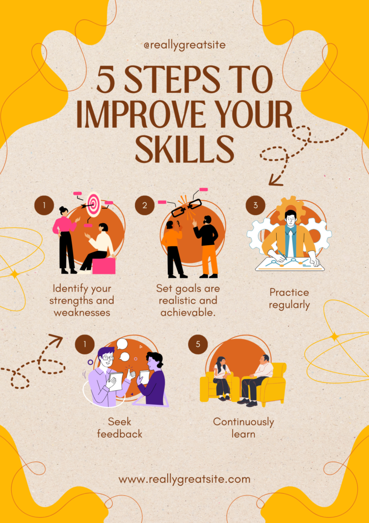 Yellow and Brown Aesthetic 5 Steps To Improve Your Skills Flyer